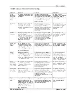 Preview for 6 page of Hisense RS-11DC4S Service Manual