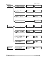 Preview for 7 page of Hisense RS-11DC4S Service Manual