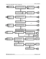 Preview for 8 page of Hisense RS-11DC4S Service Manual