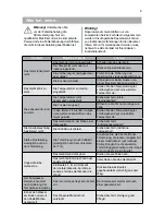 Предварительный просмотр 9 страницы Hisense RS-22DC4SJB/CPA2 User'S Operation Manual