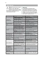 Предварительный просмотр 42 страницы Hisense RS-22DC4SJB/CPA2 User'S Operation Manual