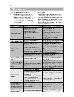 Предварительный просмотр 64 страницы Hisense RS-22DC4SJB/CPA2 User'S Operation Manual