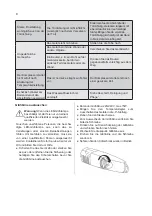 Preview for 8 page of Hisense RS-33DL4SCB/CPA User Manual