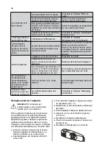 Preview for 38 page of Hisense RS-33DL4SCB/CPA User Manual