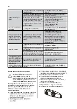 Preview for 48 page of Hisense RS-33DL4SCB/CPA User Manual