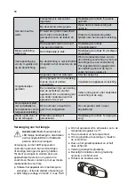 Preview for 58 page of Hisense RS-33DL4SCB/CPA User Manual