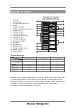 Предварительный просмотр 9 страницы Hisense RS-34WC4SBA/CLA1 User'S Operation Manual