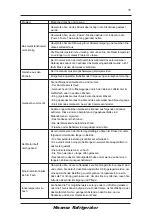 Предварительный просмотр 16 страницы Hisense RS-34WC4SBA/CLA1 User'S Operation Manual