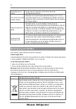 Предварительный просмотр 17 страницы Hisense RS-34WC4SBA/CLA1 User'S Operation Manual