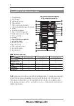 Предварительный просмотр 43 страницы Hisense RS-34WC4SBA/CLA1 User'S Operation Manual