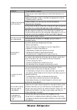 Предварительный просмотр 67 страницы Hisense RS-34WC4SBA/CLA1 User'S Operation Manual