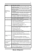 Предварительный просмотр 84 страницы Hisense RS-34WC4SBA/CLA1 User'S Operation Manual