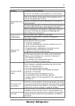 Предварительный просмотр 101 страницы Hisense RS-34WC4SBA/CLA1 User'S Operation Manual