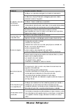 Предварительный просмотр 118 страницы Hisense RS-34WC4SBA/CLA1 User'S Operation Manual