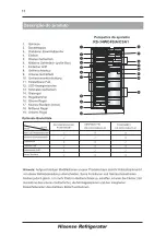 Preview for 14 page of Hisense RS-34WC4SIA User'S Operation Manual