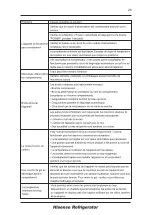 Preview for 62 page of Hisense RS-34WC4SIA User'S Operation Manual