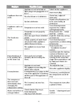 Preview for 11 page of Hisense RS44G1 User'S Operation Manual