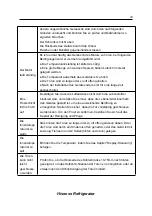 Preview for 24 page of Hisense RS694N4TC2 User'S Operation Manual