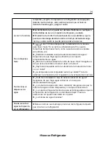 Preview for 75 page of Hisense RS694N4TC2 User'S Operation Manual