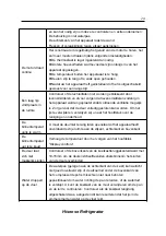 Preview for 151 page of Hisense RS694N4TC2 User'S Operation Manual