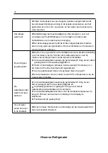 Preview for 152 page of Hisense RS694N4TC2 User'S Operation Manual