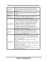 Предварительный просмотр 112 страницы Hisense RS695N4IS2 Operation Manual