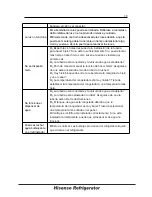 Предварительный просмотр 141 страницы Hisense RS695N4IS2 Operation Manual