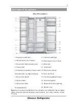 Предварительный просмотр 9 страницы Hisense RS723N4WCU User'S Operation Manual