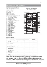 Предварительный просмотр 13 страницы Hisense RT326N4DG1 User'S Operation Manual