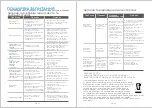 Preview for 58 page of Hisense RVCL144AB HSN Instruction Manual