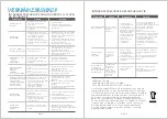 Preview for 69 page of Hisense RVCL144AB HSN Instruction Manual