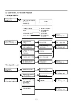 Preview for 10 page of Hisense RW46N1DSD Service Manual