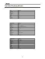 Предварительный просмотр 23 страницы Hisense TL3220 User Manual