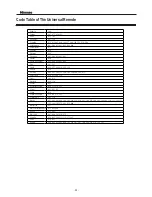 Preview for 29 page of Hisense TL3220 User Manual