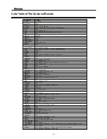 Preview for 31 page of Hisense TL3220 User Manual