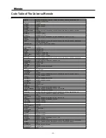 Preview for 35 page of Hisense TL3220 User Manual