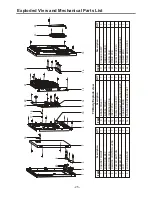 Предварительный просмотр 25 страницы Hisense TLM1510EU Service Manual