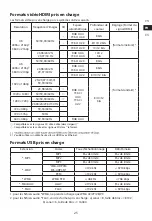 Preview for 25 page of Hisense U3120G User Manual