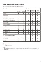 Preview for 5 page of Hisense U5120G User Manual