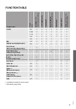 Preview for 37 page of Hisense WFGE10141VMB User'S Operation Manual