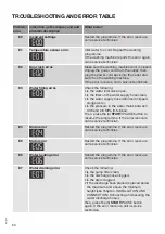 Preview for 50 page of Hisense WFGE10141VMB User'S Operation Manual