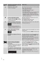 Preview for 52 page of Hisense WFGE10141VMB User'S Operation Manual