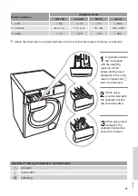 Preview for 57 page of Hisense WFGE10141VMB User'S Operation Manual