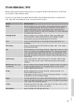 Preview for 59 page of Hisense WFGE10141VMB User'S Operation Manual