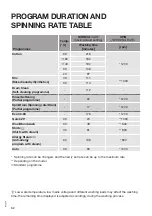 Preview for 62 page of Hisense WFGE10141VMB User'S Operation Manual