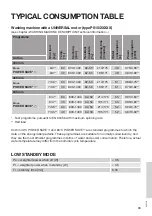 Preview for 63 page of Hisense WFGE10141VMB User'S Operation Manual