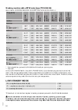 Preview for 64 page of Hisense WFGE10141VMB User'S Operation Manual