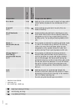 Preview for 30 page of Hisense WFGE80141VMB User'S Operation Manual