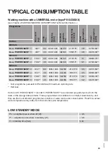 Preview for 63 page of Hisense WFGE80141VMB User'S Operation Manual