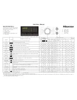 Preview for 1 page of Hisense WFU7012 Short User Manual